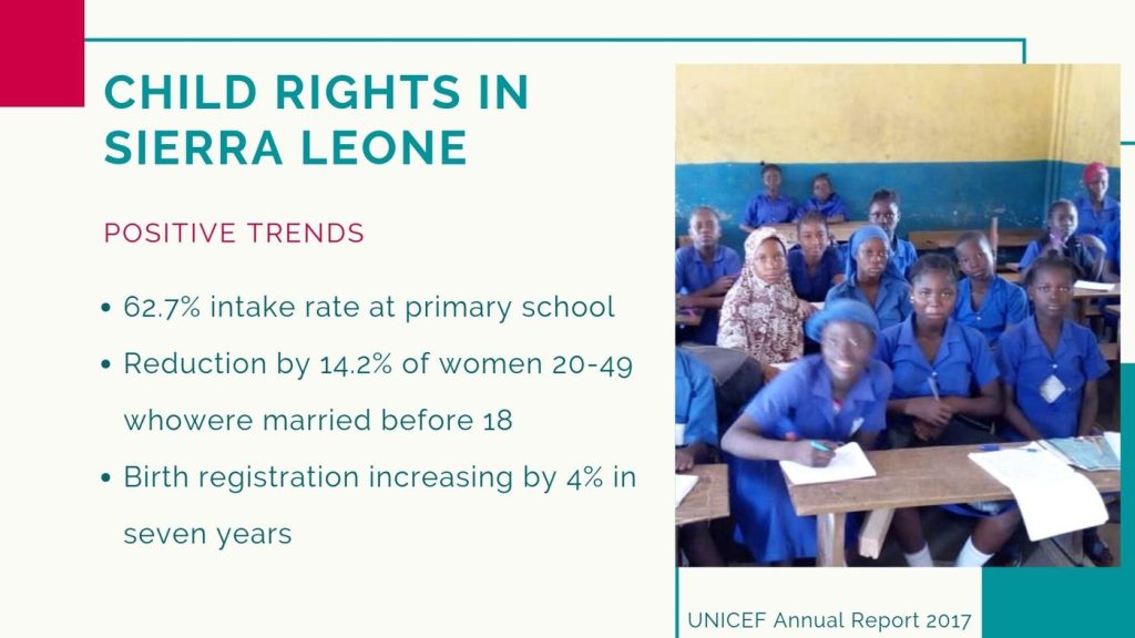 Slide on child rights in Sierra Leone shared by CARDO